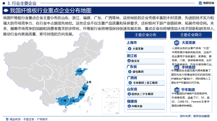 我国纤维板行业重点企业主要分布在山东、浙江、福建、广东、广西等地，这些地区的企业凭借丰富的木材资源、先进的技术实力和强大的市场竞争力，在行业中占据领先地位。这些企业不仅注重产品质量和环保要求，还积极向下游产业链延伸，拓展市场空间。未来，随着市场竞争的加剧和消费者需求的多样化，纤维板行业将继续保持快速发展态势，重点企业也将继续加大技术创新和研发投入，推动行业向更高质量、更可持续的方向发展。