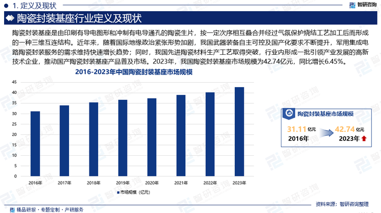 近年来，随着国际地缘政治紧张形势加剧，我国武器装备自主可控及国产化要求不断提升，军用集成电路陶瓷封装服务的需求维持快速增长趋势；同时，我国先进陶瓷材料生产工艺取得突破，行业内形成一批引领产业发展的高新技术企业，推动国产陶瓷封装基座产品普及市场。2023年，我国陶瓷封装基座市场规模为42.74亿元，同比增长6.45%。