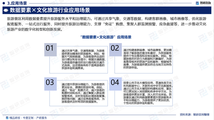 旅游景區(qū)利用數(shù)據(jù)要素提升旅游服務(wù)水平和治理能力。可通過共享氣象、交通等數(shù)據(jù)，構(gòu)建客群畫像、城市畫像等，優(yōu)化旅游配套服務(wù)、一站式出行服務(wù)，同時提升旅游治理能力，支撐“免證”購票、集聚人群監(jiān)測預(yù)警、應(yīng)急救援等，進(jìn)一步推動文化旅游產(chǎn)業(yè)的數(shù)字化轉(zhuǎn)型和創(chuàng)新發(fā)展。