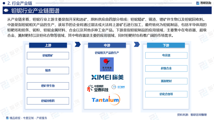 从产业链来看，钽铌行业上游主要是指开采和选矿，原料供应由四部分组成：钽铌精矿、锡渣、锂矿伴生物以及钽铌回收料。钽的初级资源供应主要来源于钽铌精矿、锡渣和锂矿伴生物。在钽原料的冶炼加工过程中，会产生一定量的废料，通过回收再利用为钽加工企业提供额外的钽资源。中游是指钽铌相关产品的生产，该环节的企业将通过湿法或火法将上游矿石进行加工，最终转化为钽铌制品，包括半导体用的钽靶坯和钽条、铌粉、钽铌金属材料、合金以及其他多种工业产品。下游是指钽铌制品的应用领域，主要集中在电容器、超级合金、溅射靶材以及钽化合物等领域，其中电容器是主要的应用领域，同时钽靶材也有着广阔的市场需求。