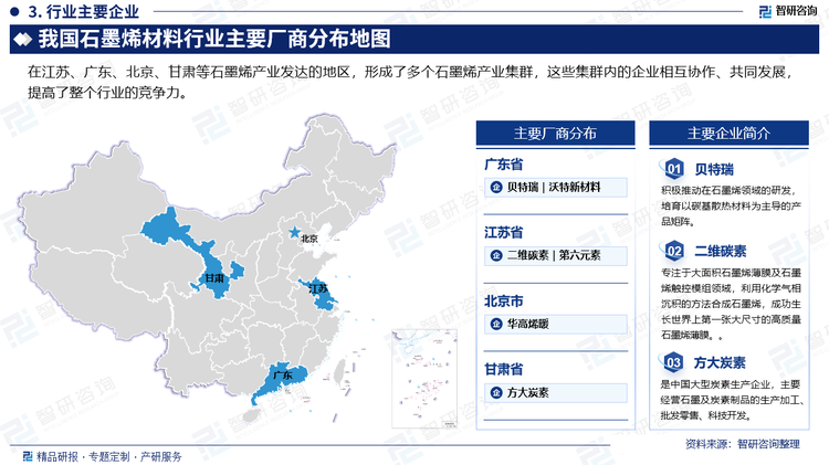 在江蘇、廣東、北京、甘肅等石墨烯產(chǎn)業(yè)發(fā)達的地區(qū)，形成了多個石墨烯產(chǎn)業(yè)集群，這些集群內(nèi)的企業(yè)相互協(xié)作、共同發(fā)展，提高了整個行業(yè)的競爭力。