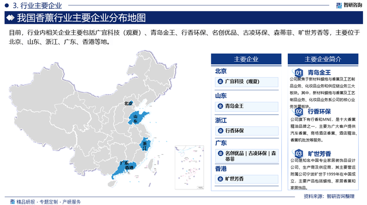 香薰市场竞争格局呈现出多元化的特点。国内外多个知名品牌在市场上展开激烈竞争，如美国IFF、森馨，瑞士奇华顿等国际品牌，以及名创优品（MINISO）、菓凯、扬基等国内品牌。这些品牌在产品创新、营销策略和渠道拓展等方面都各有千秋，形成了激烈的竞争格局。同时，一些综合实力出众的香薰制品生产商，如青岛金王等，通过自主创新、研发设计等方式，在产品细分市场上处于优势地位。