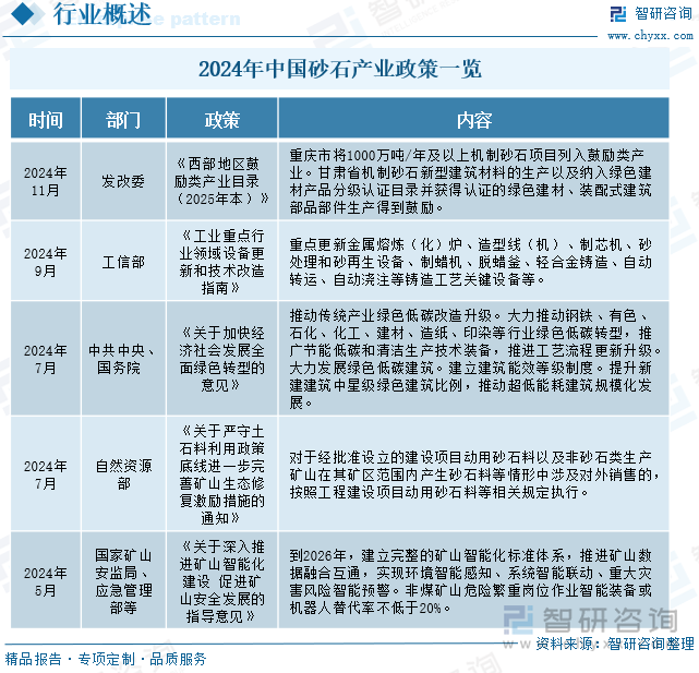 2024年中国砂石产业政策一览