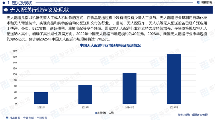 無人配送是指以機器代替人工或人機協(xié)作的方式，在物品配送過程中沒有或只有少量人工參與。無人配送行業(yè)是利用自動化技術(shù)和無人駕駛技術(shù)，實現(xiàn)商品和貨物的自動化配送和交付的行業(yè)。。目前，無人配送車、無人機等無人配送設(shè)備已經(jīng)廣泛應(yīng)用于快遞、外賣、B2C零售、商超便利、生鮮宅配等多個領(lǐng)域。國家對無人配送行業(yè)的支持力度持續(xù)增強，多項政策規(guī)劃將無人配送納入其中，明確了其長期性發(fā)展方向。2022年中國無人配送市場規(guī)模約為40億元。2023年，我國無人配送行業(yè)市場規(guī)模約為65億元。預(yù)計到2025年中國無人配送市場規(guī)模將達170億元。