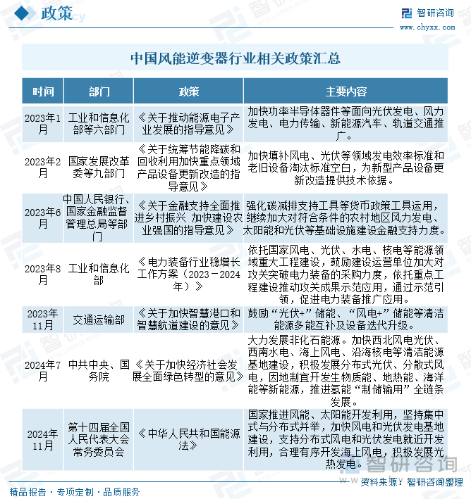 中國(guó)風(fēng)能逆變器行業(yè)相關(guān)政策匯總