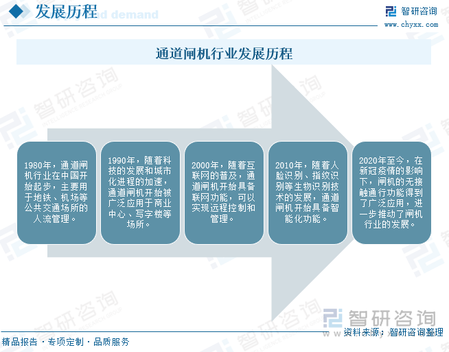 通道闸机行业发展历程