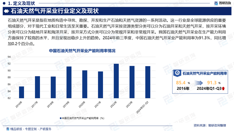 中国石油天然气开采业在近年来取得了显著的发展。随着国家对能源安全的重视和环保要求的提高，天然气作为清洁能源的地位日益凸显，石油天然气开采业也迎来了新的发展机遇。我国石油天然气开采业在生产能力利用方面保持了较高的水平，并且呈现出稳步上升的趋势。2024年前三季度，中国石油天然气开采业产能利用率为91.3%，同比增加0.2个百分点。产能利用率的提高，意味着石油天然气开采企业能够更加高效地利用现有的生产设备和技术，从而提升整体的生产效益。这对于保障国家能源安全、促进经济稳定增长具有重要意义。