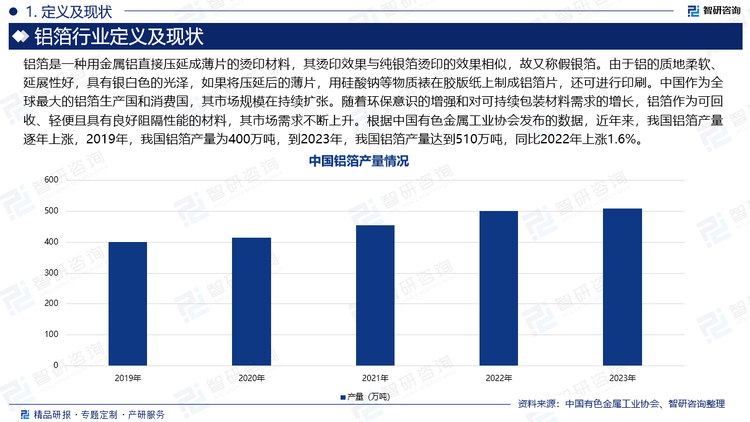 铝箔是一种用金属铝直接压延成薄片的烫印材料，其烫印效果与纯银箔烫印的效果相似，故又称假银箔。由于铝的质地柔软、延展性好，具有银白色的光泽，如果将压延后的薄片，用硅酸钠等物质裱在胶版纸上制成铝箔片，还可进行印刷。中国作为全球最大的铝箔生产国和消费国，其市场规模在持续扩张。随着环保意识的增强和对可持续包装材料需求的增长，铝箔作为可回收、轻便且具有良好阻隔性能的材料，其市场需求不断上升。根据中国有色金属工业协会发布的数据，近年来，我国铝箔产量逐年上涨，2019年，我国铝箔产量为400万吨，到2023年，我国铝箔产量达到510万吨，同比2022年上涨1.6%。