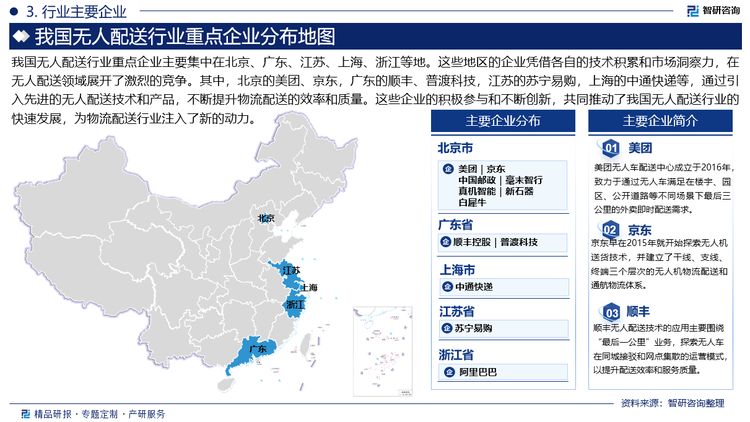 我國無人配送行業(yè)重點企業(yè)主要集中在北京、廣東、江蘇、上海、浙江等地。這些地區(qū)的企業(yè)憑借各自的技術(shù)積累和市場洞察力，在無人配送領(lǐng)域展開了激烈的競爭。其中，北京的美團、京東，廣東的順豐、普渡科技，江蘇的蘇寧易購，上海的中通快遞等，通過引入先進的無人配送技術(shù)和產(chǎn)品，不斷提升物流配送的效率和質(zhì)量。這些企業(yè)的積極參與和不斷創(chuàng)新，共同推動了我國無人配送行業(yè)的快速發(fā)展，為物流配送行業(yè)注入了新的動力。