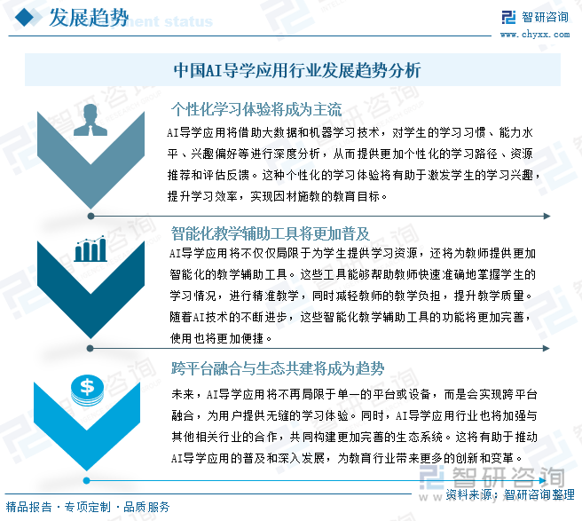 中国AI导学应用行业发展趋势分析