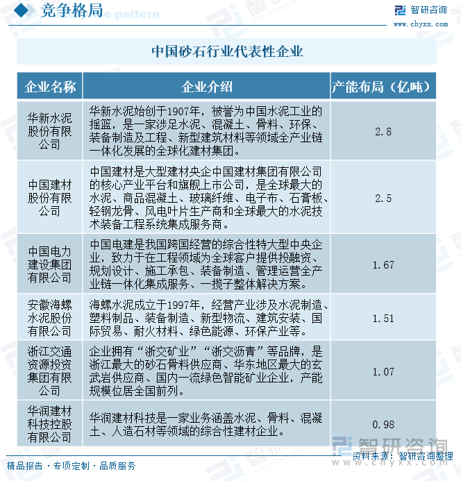 中国砂石行业代表性企业