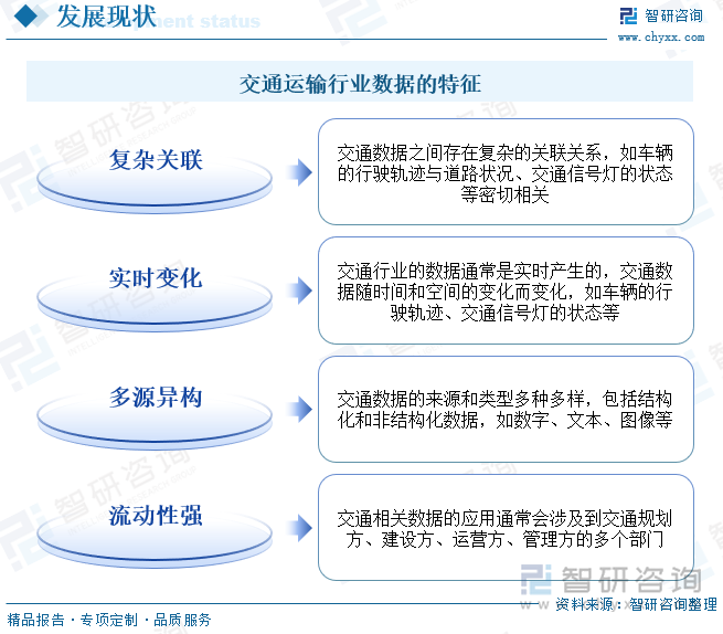 交通运输行业数据的特征