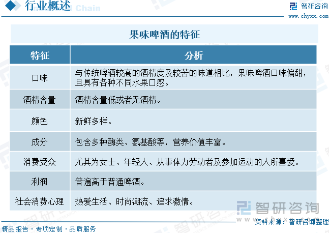 果味啤酒的特征