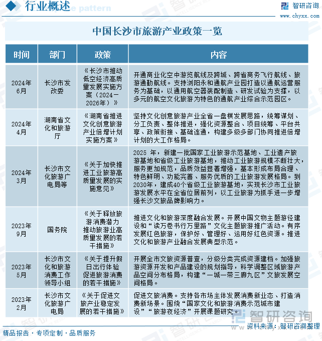 中国长沙市旅游产业政策一览