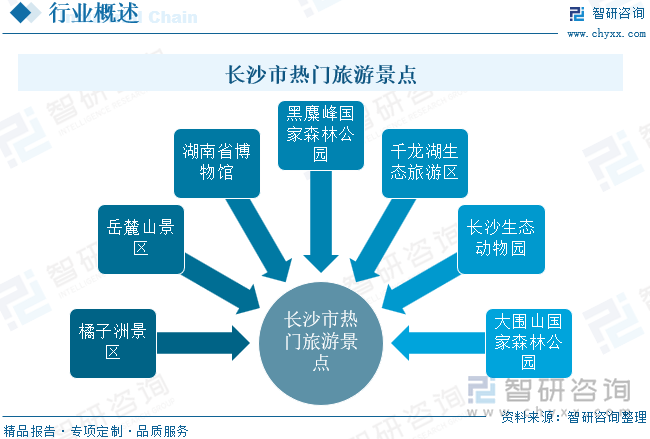 长沙市热门旅游景点