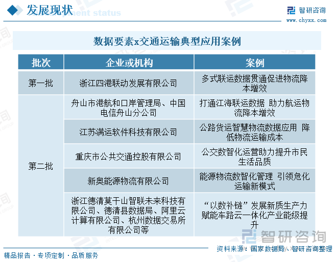 数据要素x交通运输典型应用案例