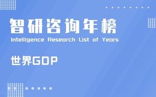 2023年世界主要国家国内生产总值排行榜：中国排名第2，占世界GDP比重的16.88%（附年榜TOP41详单）