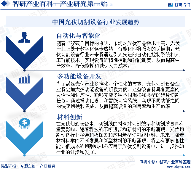 中国光伏切割设备行业发展趋势