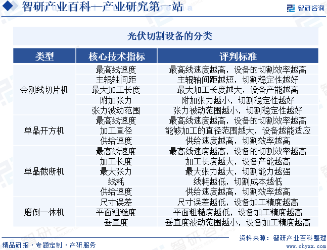 光伏切割设备的分类