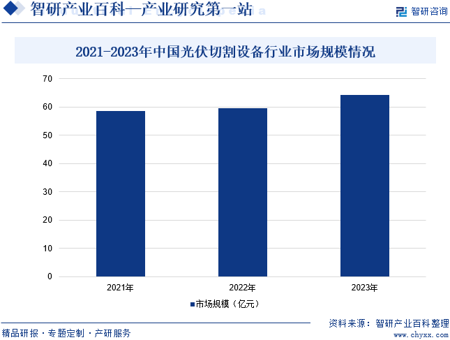 2021-2023年中国光伏切割设备行业市场规模情况