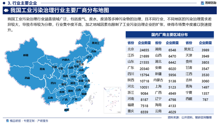 我國工業(yè)污染治理行業(yè)涵蓋領(lǐng)域廣泛，包括廢氣、廢水、廢渣等多種污染物的治理，且不同行業(yè)、不同地區(qū)的污染治理需求差異較大，導(dǎo)致市場較為分散，行業(yè)集中度不高，加之地域因素也限制了工業(yè)污染治理企業(yè)的擴(kuò)張，使得市場集中度難以快速提升。