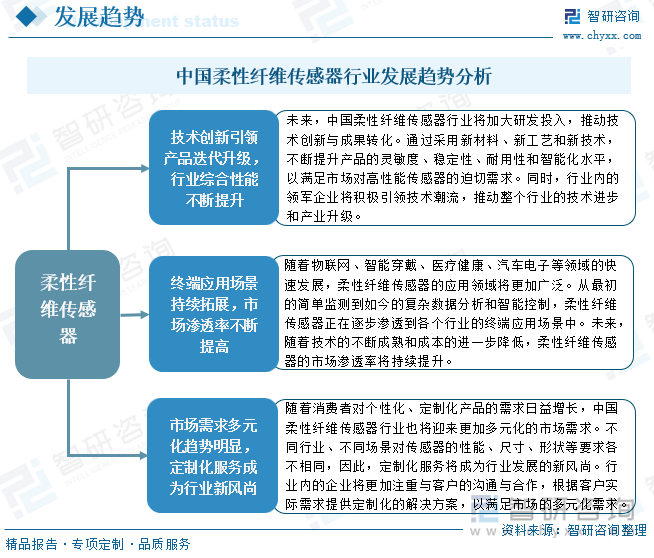 中国柔性纤维传感器行业发展趋势分析