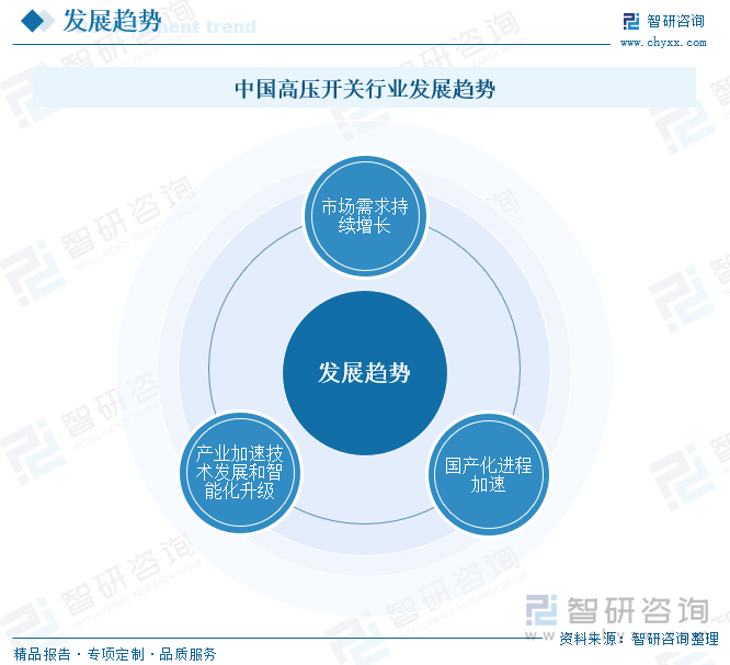 中国高压开关行业发展趋势