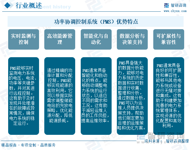 功率协调控制系统（PMS）特点