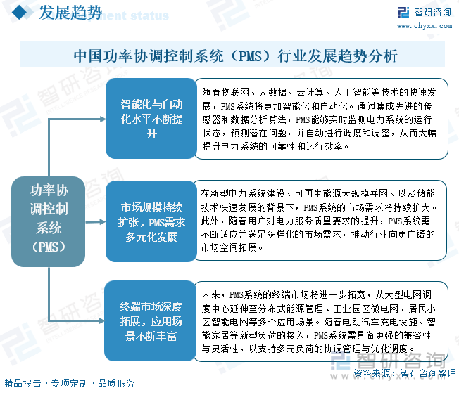 中国功率协调控制系统（PMS）行业发展趋势分析