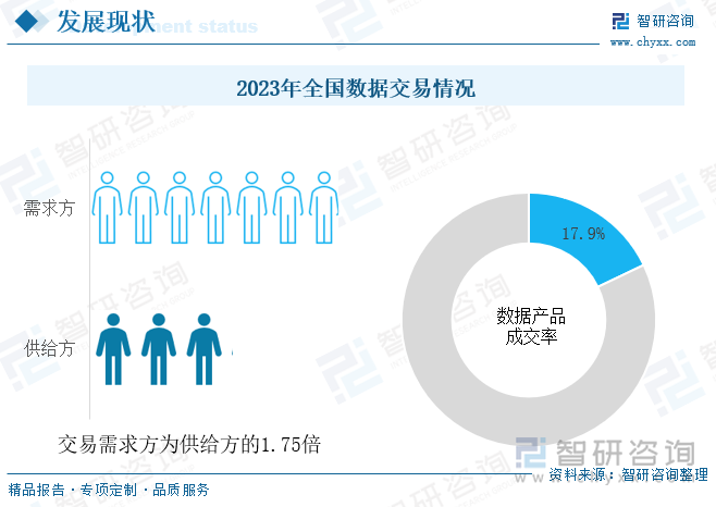 2023年全国数据交易情况