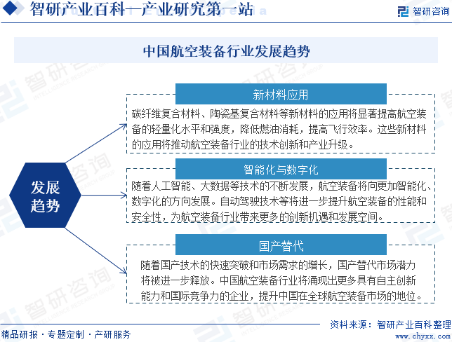 中国航空装备行业发展趋势