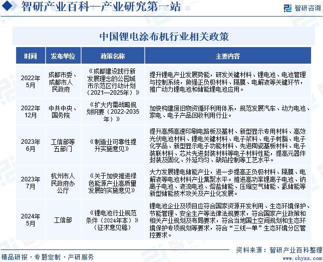 中国锂电涂布机行业相关政策