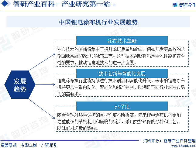 中国锂电涂布机行业发展趋势