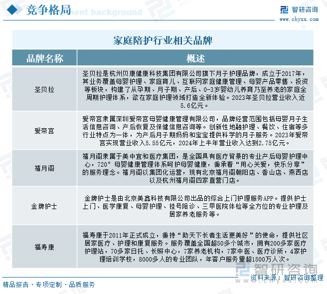 家庭陪护行业相关品牌