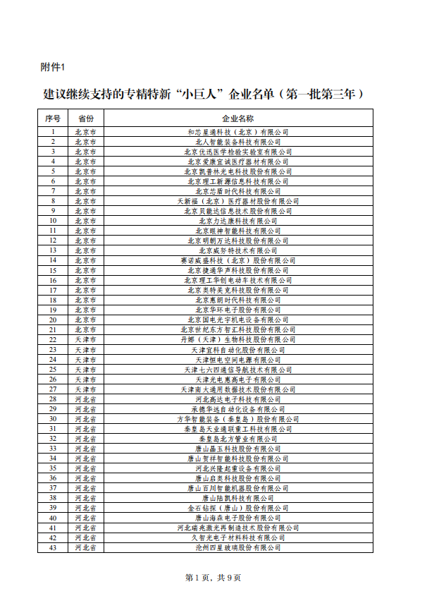 建议继续支持的专精特新“小巨人”企业名单（第一批第三年）