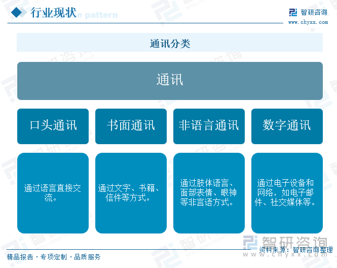 通讯分类