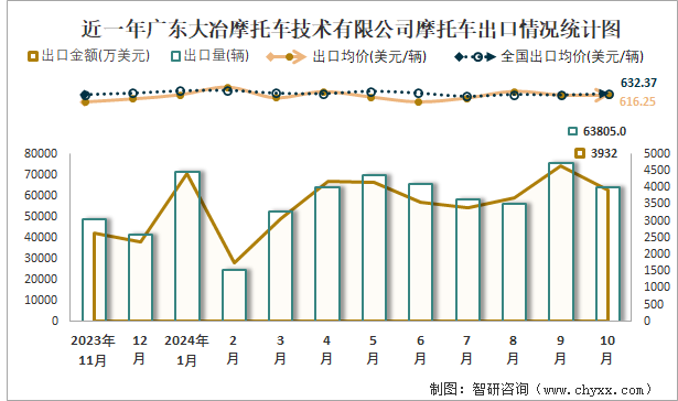 广东大冶摩托目前现状图片