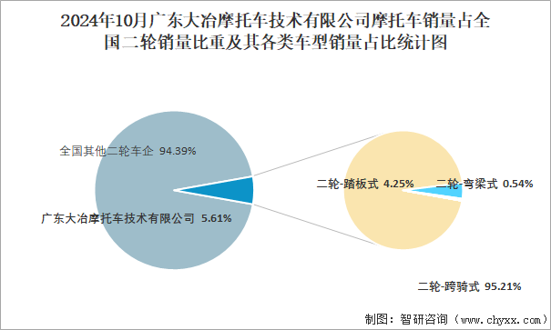 广东大冶摩托目前现状图片