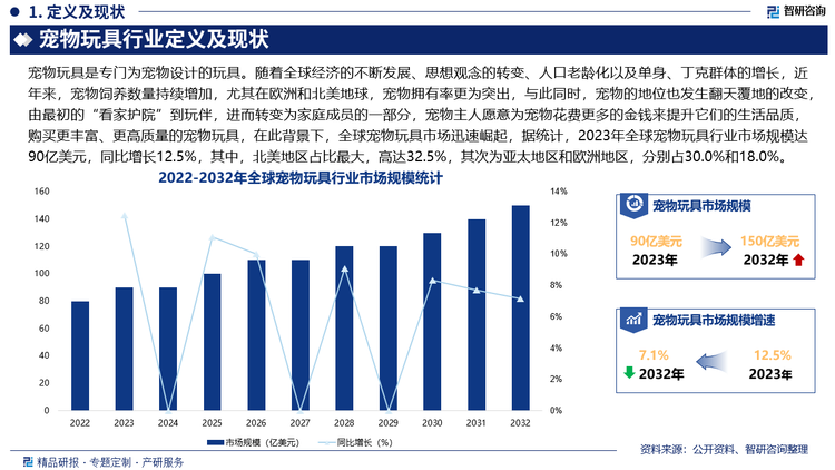 未来，除了常见的猫狗宠物，仓鼠、兔子、鸟类、爬行动物等异宠的饲养越来越受到关注，针对不同种类宠物的玩具需求也将进一步细分，宠物玩具企业需要研发和生产更多适合异宠的玩具产品，以满足不同宠物主人的需求，此外，宠物玩具的功能将更加多元化，除了基本的娱乐功能外，还会细分出锻炼、磨牙、益智、缓解焦虑、保暖等多种功能，以满足宠物在不同成长阶段和生活场景中的需求。