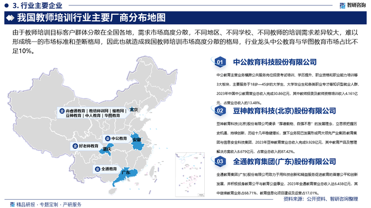 由于教师培训目标客户群体分散在全国各地，需求市场高度分散，不同地区、不同学校、不同教师的培训需求差异较大，难以形成统一的市场标准和垄断格局，因此也就造成我国教师培训市场高度分散的格局，行业龙头中公教育与华图教育市场占比不足10%。