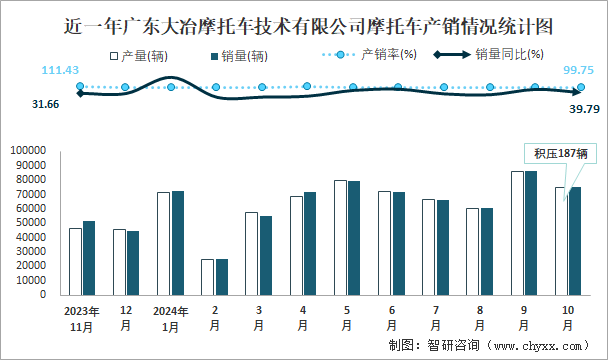 广东大冶摩托目前现状图片