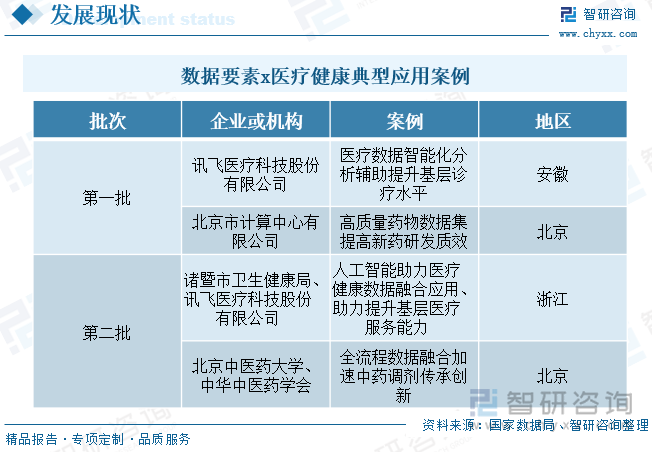 數(shù)據(jù)要素x醫(yī)療健康典型應(yīng)用案例