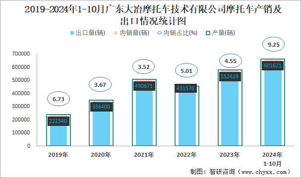 广东大冶摩托目前现状图片