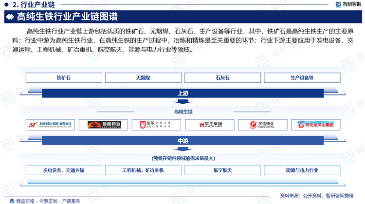 行业下游主要应用于发电设备、交通运输、工程机械、矿冶重机、航空航天、能源与电力行业等领域，纯铁在铸件领域的需求量最大‌。随着新兴技术的迅猛发展,，高纯生铁将在更多领域得到应用，如新能源行业、电子设备制造等。