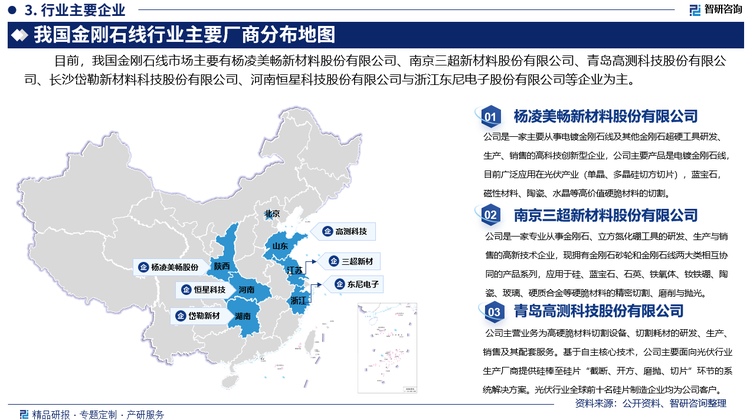 2023年，金剛石線市場(chǎng)需求旺盛，美暢股份產(chǎn)品銷(xiāo)量及凈利潤(rùn)繼續(xù)保持增長(zhǎng)勢(shì)頭，金剛石線業(yè)務(wù)銷(xiāo)售量達(dá)12866.43萬(wàn)公里，較2022年度增長(zhǎng)33.81%，生產(chǎn)量達(dá)14,755.89萬(wàn)公里，較2022年增長(zhǎng)33.07%，實(shí)現(xiàn)營(yíng)業(yè)收入44.39億元，同比增長(zhǎng)22.68%，市場(chǎng)占有率在行業(yè)內(nèi)繼續(xù)保持前列。