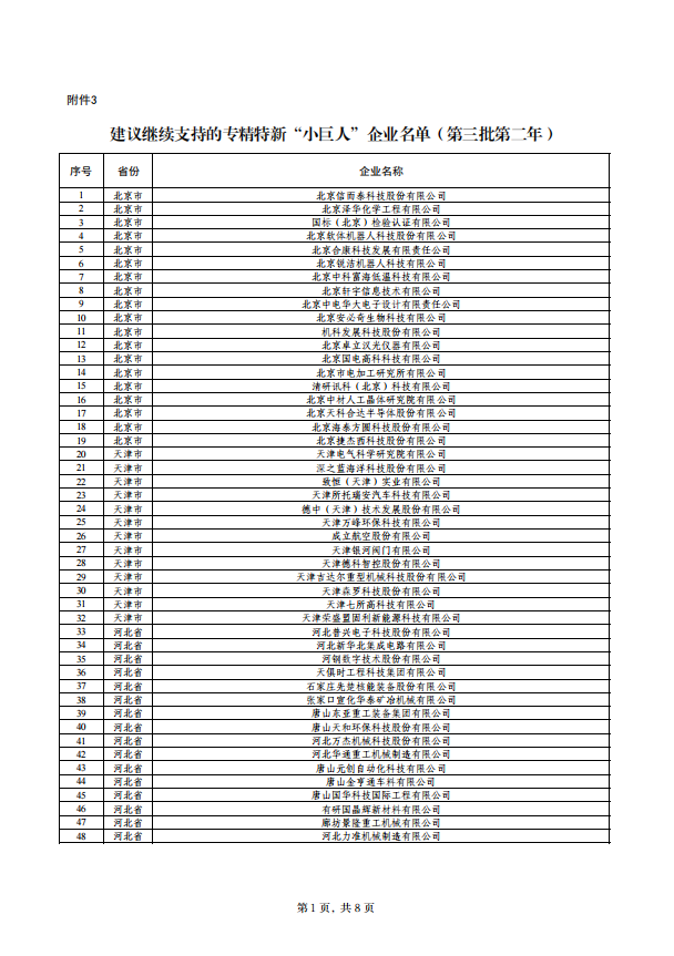 建议继续支持的专精特新“小巨人”企业名单（第三批第二年）