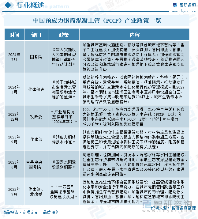 中國預應力鋼筒混凝土管（PCCP）產(chǎn)業(yè)政策一覽