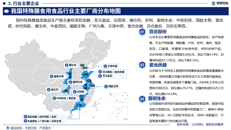 其中百合股份专业从事营养保健食品和特膳食品的研发、生产和销售，可生产软胶囊、硬胶囊、片剂、粉剂、滴剂、瓶饮、软饮、口服液、软糖等10余种剂型，4000余种产品。2024年前三季度公司营收6.06亿元，同比下降4.14%，归属净利润为1.17亿元，同比下降9.35%。紫光优健致力于为特定人群提供特殊膳食食品和精准健康解决方案 ，同时依靠公司强大的研发实力大力发展功能食品、特医特膳、药食同源等多个健康门类。2024年上半年公司营收5988万元，同比增长79.17%，归属净利润为529.1万元，同比增长10.54%。菌钥生命是国内领先的功能食品保健品研发智造商，是国内知名的大型现代化、全自动发酵中药智慧工厂。拥有4+种各项管理认证、30+已授权专利证书、3000+成熟配方，打造渠道专属的个性化解决方案。