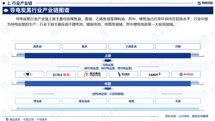 行业下游主要应用于锂电池、镍氢电池、电缆等，其中锂电池是第一大应用领域。我国锂电池行业正处于快速成长期，全球超过70%的锂电池由中国生产，占据全球市场的领先地位。2023年我国锂电池总产量超过940GWh ，同比增长25%。