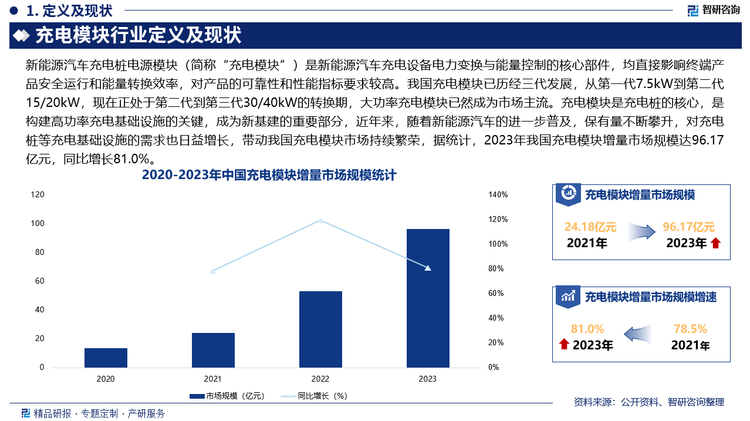 未来，随着新能源汽车保有量的不断增长，充电桩配套建设需保持同步提升，与此同时，电动车用户普遍追求快速充电，因此在日益增长的快充需求之下，充电模块不断朝向大功率方向发展，基于提高功率密度、缩减空间、降低电气架构复杂性的技术需求，充电模块单体功率提升是长远的发展趋势。